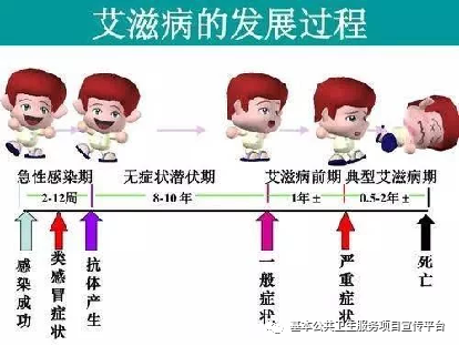 平顶山市鲁山县阻断药物贵吗？HIV感染热门问题解答