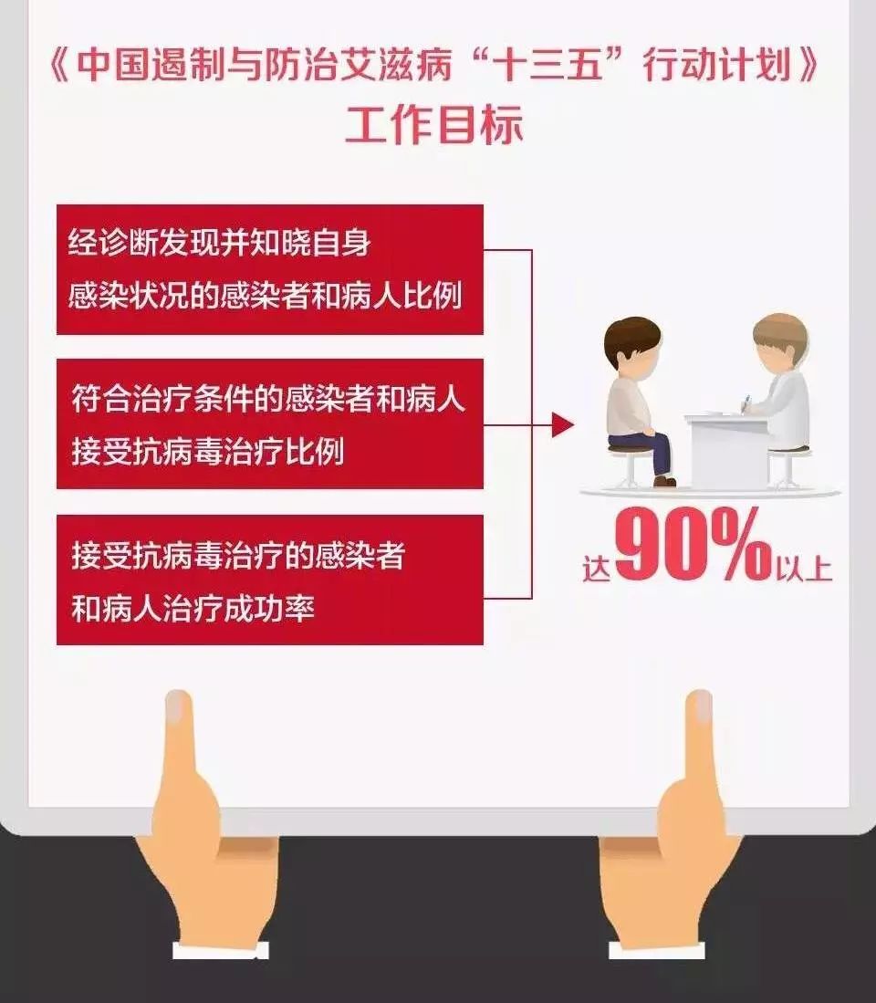 伊春市伊美区阻断药吃30天是不是效果更好 ？世界艾滋病日|主动检测，知艾防艾，共享健康