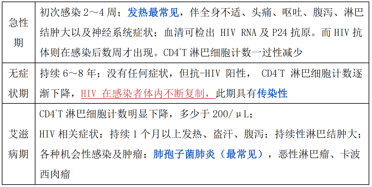 贵阳市修文县  高危性行为一定要吃阻断药吗？知艾防艾，勿谈“艾”色变！