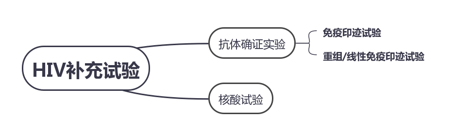 南京玄武区阻断药的成功率在多少？艾滋病检测知识，看了就懂！