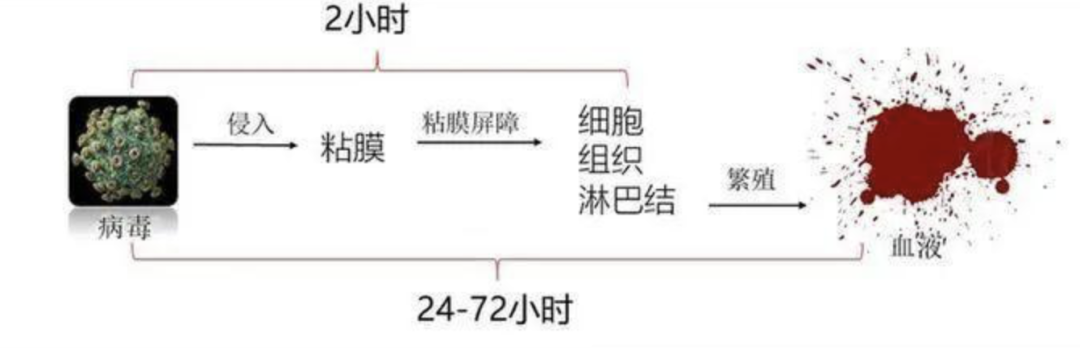 徐州市‌鼓楼区阻断药在哪儿买？与病毒赛跑！HIV阻断药，该怎么用？