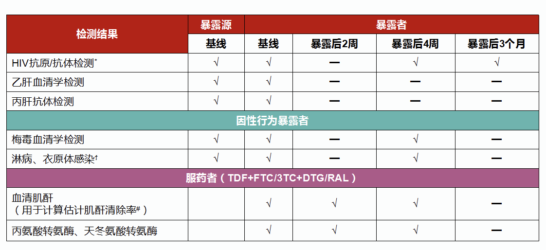 徐州市‌鼓楼区阻断药在哪儿买？与病毒赛跑！HIV阻断药，该怎么用？