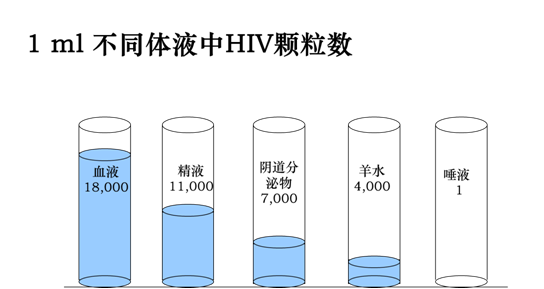 徐州市丰县阻断药有啥用？接吻会传染艾滋病吗?