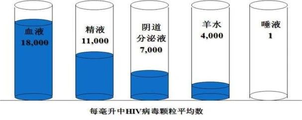 南京溧阳市阻断药吃28天还是30天？ 防”艾”不防爱，拒绝偏见从知“艾”开始