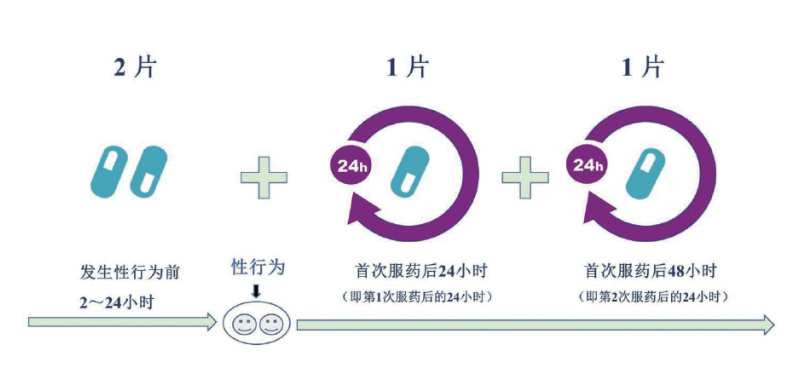 南京江宁区吃阻断药的危害?HIV暴露前预防宝典