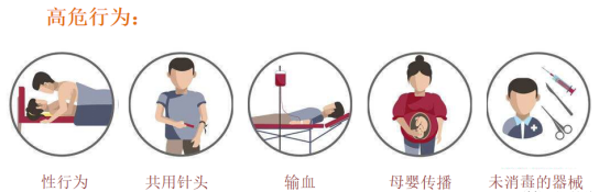 永州市祁阳县发生高危性行为，有“后悔药”吗？抓住黄金72小时！