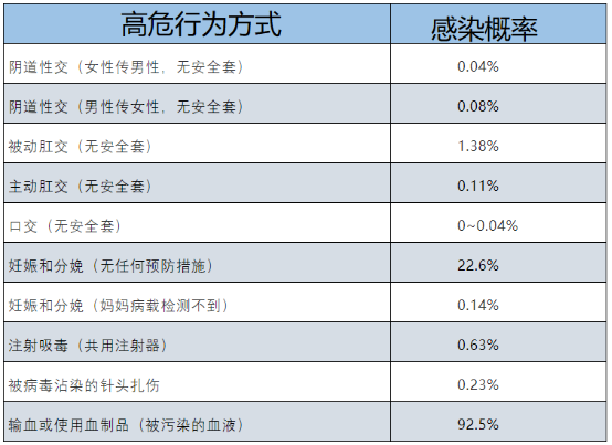 怀化市麻阳苗族自治县一次高危性行为要吃阻断药吗？见网友后发生不安全性行为，要吃阻断药吗？