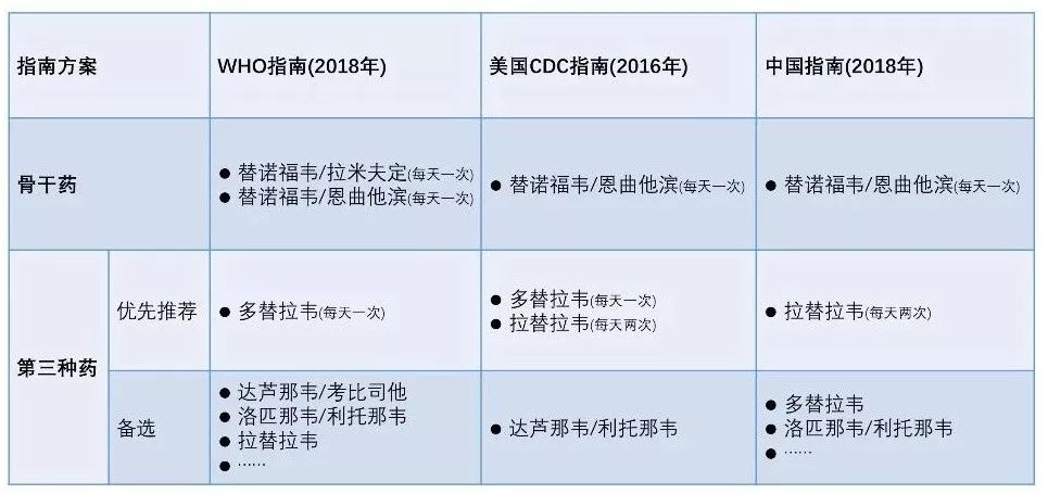 永州市祁阳县最便宜的阻断药多少钱？关于阻断药，你了解多少